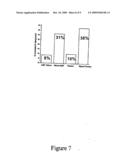 Anti-Oxidant Synergy Formulation Nanoemulsions to Treat Caner diagram and image