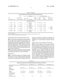 Compositions and Methods for Treating Diabetes and Neuropsychological Dysfunction diagram and image