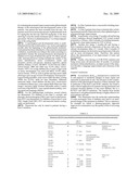 Compositions and Methods for Treating Diabetes and Neuropsychological Dysfunction diagram and image