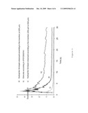 USE OF ROLL COMPACTED PYROGENICALLY PRODUCED SILICON DIOXIDE IN PHARMACEUTICAL COMPOSITIONS diagram and image