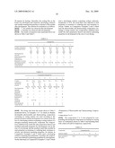 COMPOSITION FOR FORMING CURED FILM PATTERN AND METHOD FOR PRODUCING CURED FILM PATTERN BY USING THE SAME diagram and image