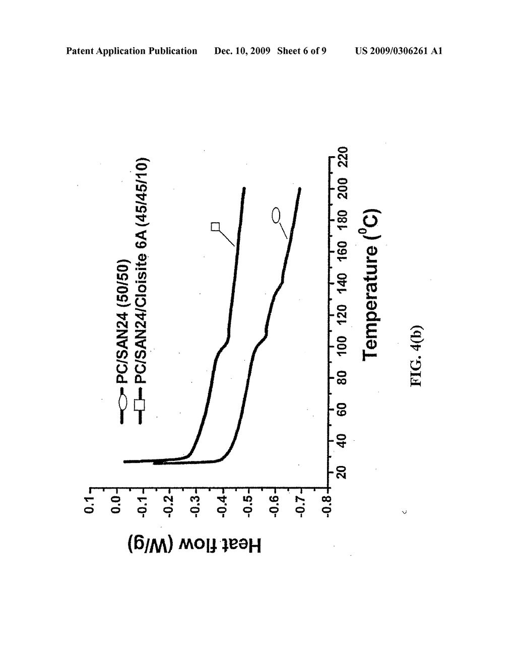 Compatibilizing Polymer Blends by Using Organoclay - diagram, schematic, and image 07