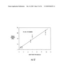 Materials comprising polydienes and hydrophilic polymers and related methods diagram and image