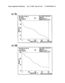 Materials comprising polydienes and hydrophilic polymers and related methods diagram and image