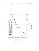 Materials comprising polydienes and hydrophilic polymers and related methods diagram and image