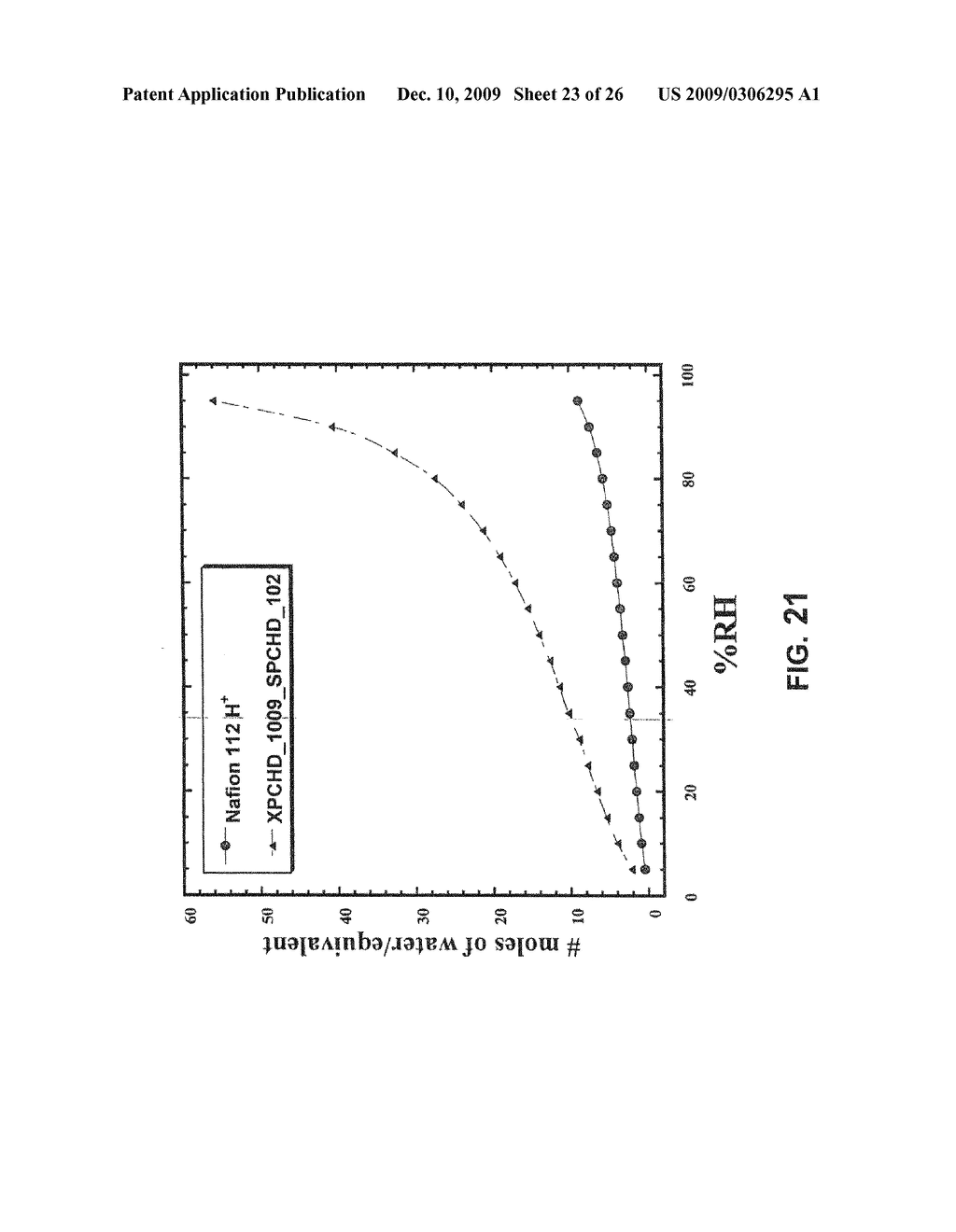 Materials comprising polydienes and hydrophilic polymers and related methods - diagram, schematic, and image 24