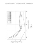 Materials comprising polydienes and hydrophilic polymers and related methods diagram and image