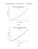 MULTIFUNCTIONAL DEGRADABLE NANOPARTICLES WITH CONTROL OVER SIZE AND FUNCTIONALITIES diagram and image