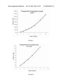 MULTIFUNCTIONAL DEGRADABLE NANOPARTICLES WITH CONTROL OVER SIZE AND FUNCTIONALITIES diagram and image