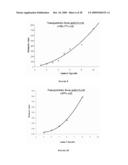 MULTIFUNCTIONAL DEGRADABLE NANOPARTICLES WITH CONTROL OVER SIZE AND FUNCTIONALITIES diagram and image