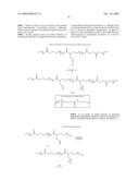 MULTIFUNCTIONAL DEGRADABLE NANOPARTICLES WITH CONTROL OVER SIZE AND FUNCTIONALITIES diagram and image