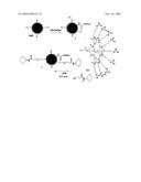 MULTIFUNCTIONAL DEGRADABLE NANOPARTICLES WITH CONTROL OVER SIZE AND FUNCTIONALITIES diagram and image