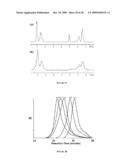 MULTIFUNCTIONAL DEGRADABLE NANOPARTICLES WITH CONTROL OVER SIZE AND FUNCTIONALITIES diagram and image