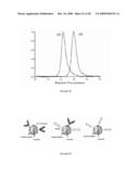 MULTIFUNCTIONAL DEGRADABLE NANOPARTICLES WITH CONTROL OVER SIZE AND FUNCTIONALITIES diagram and image