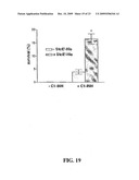 METHOD OF REDUCING THE VISCOSITY OF MUCUS diagram and image