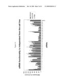 siRNA Targeting TNFalpha diagram and image