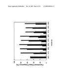 siRNA Targeting TNFalpha diagram and image