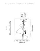 siRNA Targeting TNFalpha diagram and image