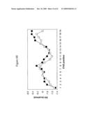 siRNA Targeting TNFalpha diagram and image