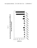 siRNA Targeting TNFalpha diagram and image