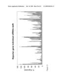 siRNA Targeting TNFalpha diagram and image