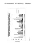 siRNA Targeting TNFalpha diagram and image