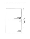 METHOD FOR DEPROTECTING ARYL OR ALKYL SULFONAMIDES OF PRIMARY OR SECONDARY AMINES diagram and image