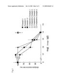 Pyrrolidine analogue for preventing neurogenic pain and method for production thereof diagram and image