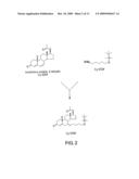 Process for the preparation of 7alpha-alkylated 19-norsteroids diagram and image