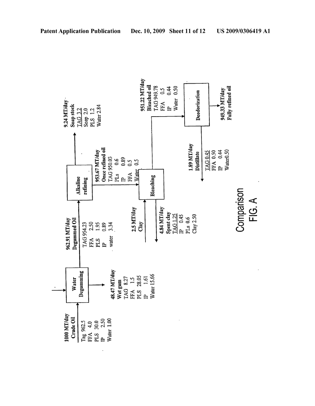 Method for Degumming Triglyceride Oils - diagram, schematic, and image 12