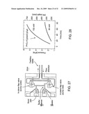 Devices and Methods for Stimulation of Tissue diagram and image