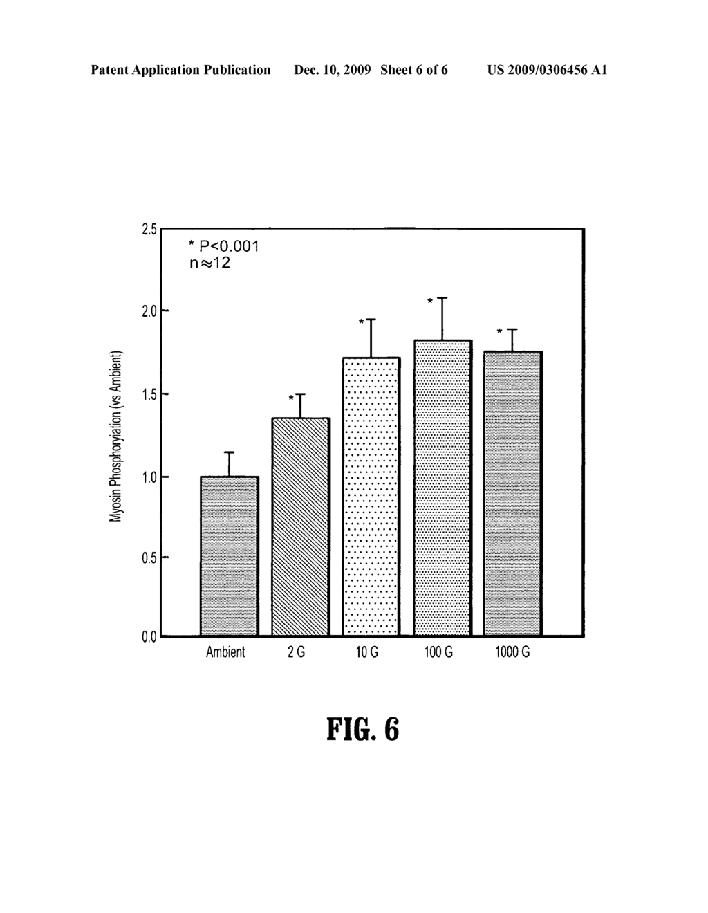 Apparatus and method for static magnetic field treatment of tissue, organs, cells, and molecules - diagram, schematic, and image 07