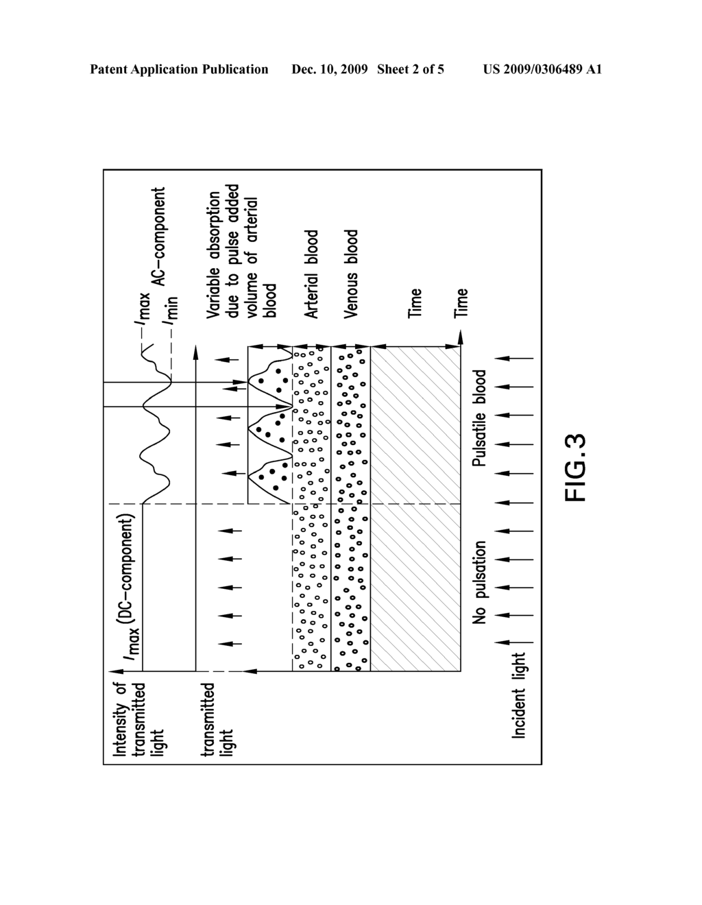 APPARATUS AND METHOD FOR MEASURING A CHARACTERISTIC OF A COMPOSITION REACTIVE TO A MAGNETIC FIELD - diagram, schematic, and image 03