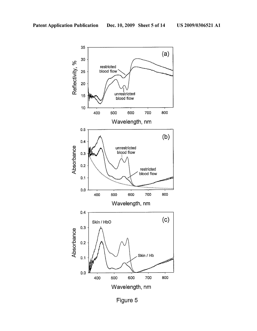 NONINVASIVE MEASUREMENT OF CAROTENOIDS IN BIOLOGICAL TISSUE - diagram, schematic, and image 06