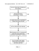 METHOD AND APPARATUS FOR AUTOMATIC ANALYSIS OF T-WAVE ALTERNANS diagram and image