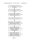 METHOD AND APPARATUS FOR AUTOMATIC ANALYSIS OF T-WAVE ALTERNANS diagram and image