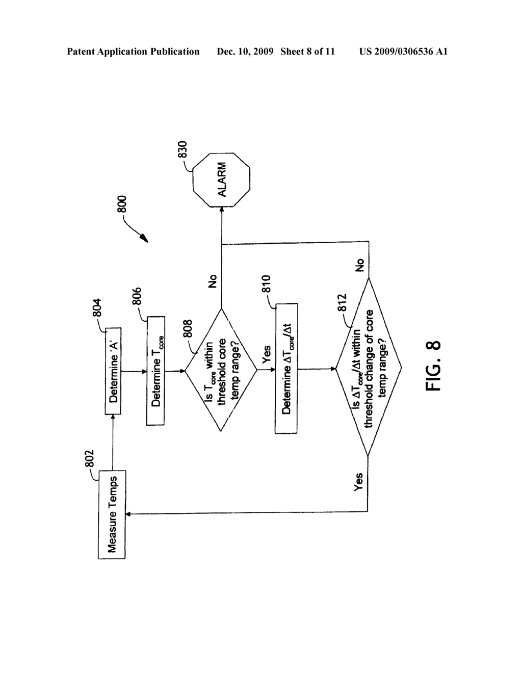 Method and Device For Monitoring Thermal Stress - diagram, schematic, and image 09