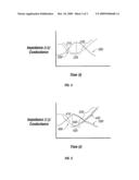 System and Method for Output Control of Electrosurgical Generator diagram and image