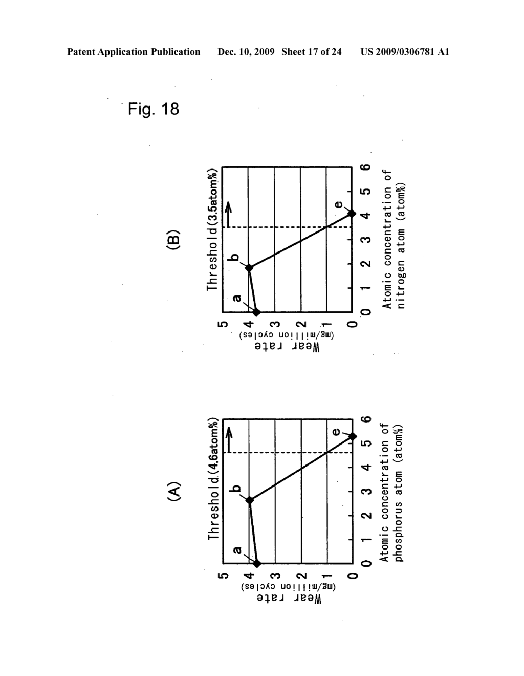 High Wear-Resistant Bearing Material and Artificial Joint Replacement Using the Same - diagram, schematic, and image 18