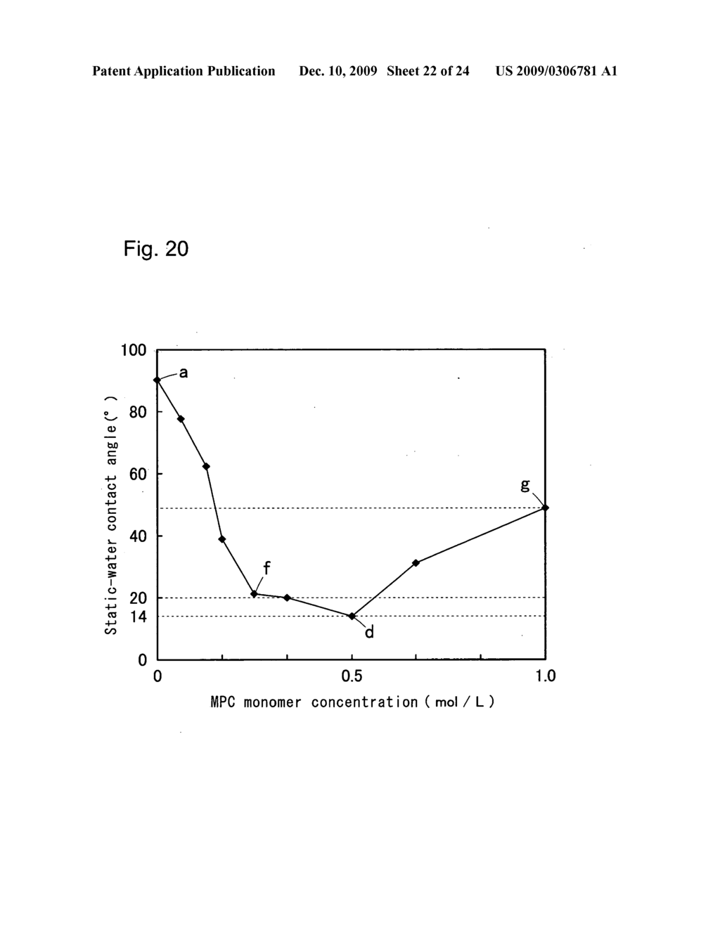 High Wear-Resistant Bearing Material and Artificial Joint Replacement Using the Same - diagram, schematic, and image 23