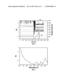 METHODS AND APPARATUS TO DETECT CONTAMINANTS ON A FLUID SENSOR diagram and image