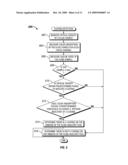 METHODS AND APPARATUS TO DETECT CONTAMINANTS ON A FLUID SENSOR diagram and image