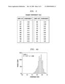 Hydrophobic Moment of Multi-Domain Proteins diagram and image