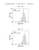 Hydrophobic Moment of Multi-Domain Proteins diagram and image