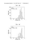 Hydrophobic Moment of Multi-Domain Proteins diagram and image