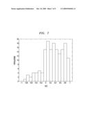 Hydrophobic Moment of Multi-Domain Proteins diagram and image