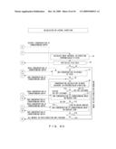 METHOD OF CALCULATING ION IMPLANTATION DISTRIBUTION AND PROGRAM IMPLEMENTING THE CALCULATION METHOD diagram and image