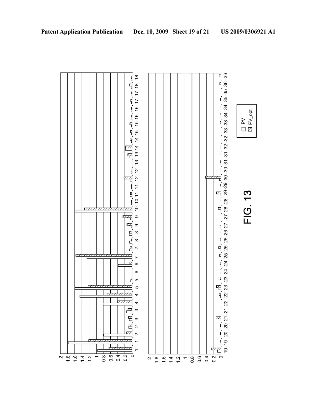 SPECIFICATION, OPTIMIZATION AND MATCHING OF OPTICAL SYSTEMS BY USE OF ORIENTATIONAL ZERNIKE POLYNOMIALS - diagram, schematic, and image 20