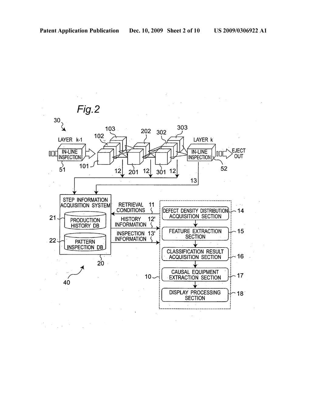 Method and System for Classifying Defect Distribution, Method and System for Specifying Causative Equipment, Computer Program and Recording Medium - diagram, schematic, and image 03