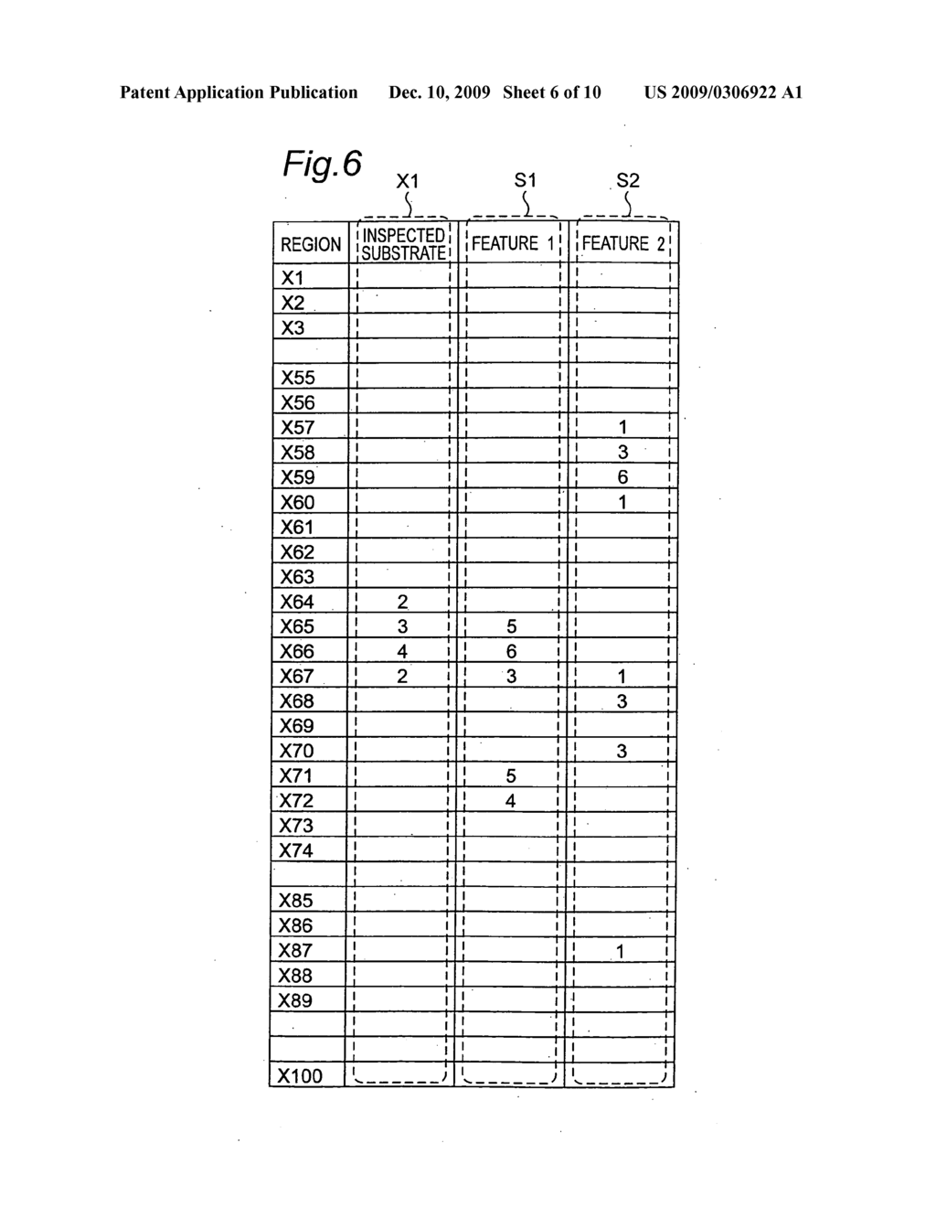 Method and System for Classifying Defect Distribution, Method and System for Specifying Causative Equipment, Computer Program and Recording Medium - diagram, schematic, and image 07